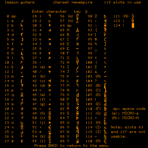 Empire V character set