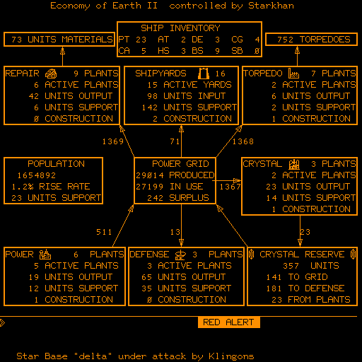 Empire V Economy Status and Controls